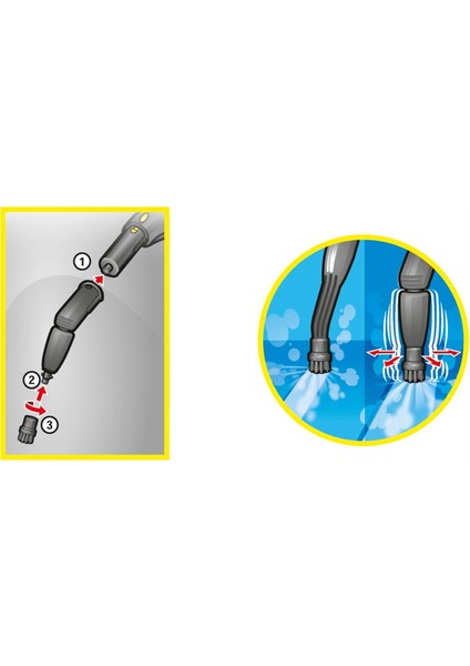 Karcher Sc1 Sc2 Sc3 Sc4 Sc5 Sc7 Buharlı Temizleyici Aksesuarları Parçaları Için Buhar Turbo Fırça Seti 2.863-159 (Yurt Dışından) fırsatları