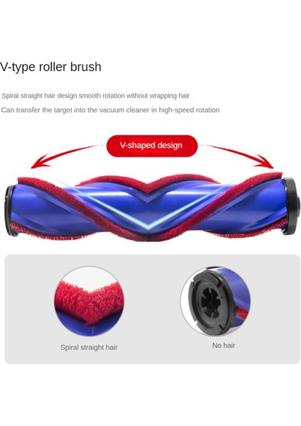 Zemin Fırçası Paspas Dyson V10SLIM/V12SLIM Akülü Elektrikli Süpürge Parçaları Doğrudan Tahrikli Temizleyici Kafa Türbin Zemin Aracı (Yurt Dışından) modelleri