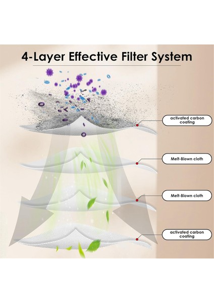 Aktif Karbon Filtre Katmanlı Ecovacs Deebot T30S/X2 Omni/x2 Pro/x2/x5 Omni Robot Süpürge Için Yedek Toz Torbaları (Yurt Dışından) fiyatları