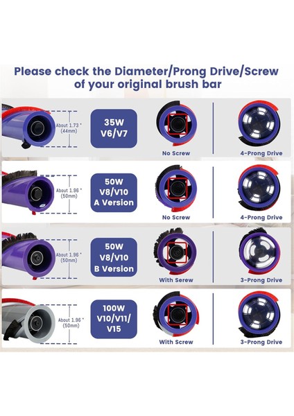 Dyson 35W 50W V6 V7 V8 V10 V11 V12 DC58 DC59 DC62 DC74 Yedek Parçalar (Yurt Dışından) indirimleri