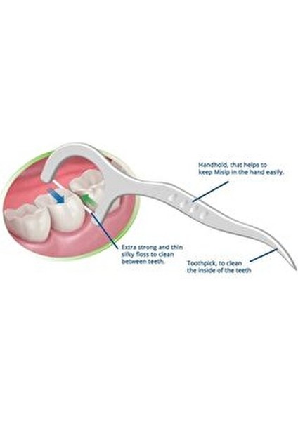 Kürdanlı Diş İpi Aromasız 32'li Paket Diş Temizliği İçin Pratik Çözüm indirimleri