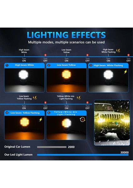 Inç Yuvarlak LED Çalışma Işığı 2 Adet 72W Sel Lambası (Yurt Dışından) fiyatları