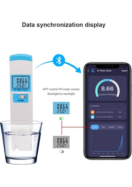 Su Kalitesi Analizörü, Ph Metre Dijital 2in1 Ph/sıcaklık Ölçer Ph Test Cihazı Yüksek Doğruluk Su Kalitesi Test Cihazı (Yurt Dışından) modelleri