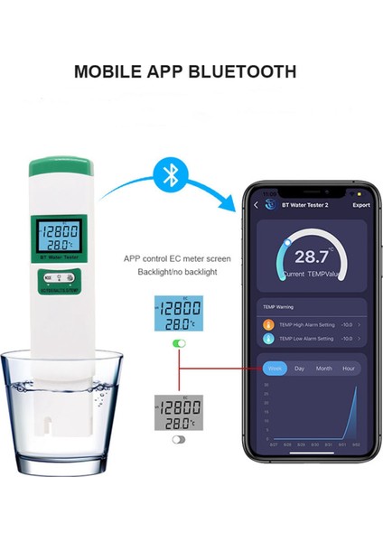 5-1 Arada Su Kalitesi Test Cihazı Ec Tds Tuz Sg Temp Dijital Dedektör Taşınabilir Bluetooth Su Kalite Test Cihazı (Yurt Dışından) modelleri