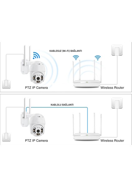 360 Dönebilen Kablosuz Wifi Ip Kamera Speed Dome 1080p FullHD Gece Görüşlü Hareketli Dış Mekan Sesli New Edition