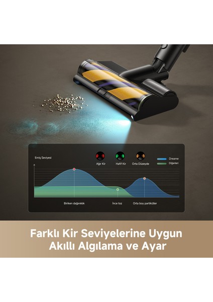 R20 Ultra Aquacycle Kablosuz Dikey Süpürge