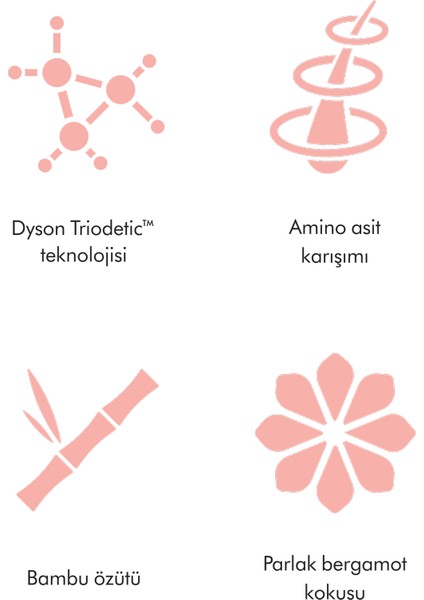 Chitosan™ Çok Amaçlı Saç Şekillendirme Spreyi (165 Ml) fırsatları