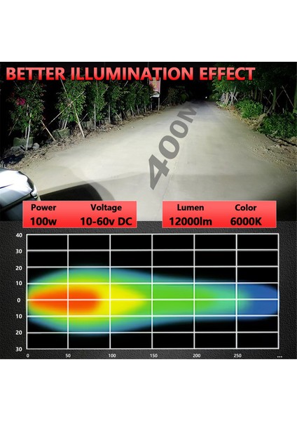 Yuvarlak LED Offroad Işıkları Pod Sis Işıkları Aydınlatma Sürüş Çalışma Işığı (Yurt Dışından)