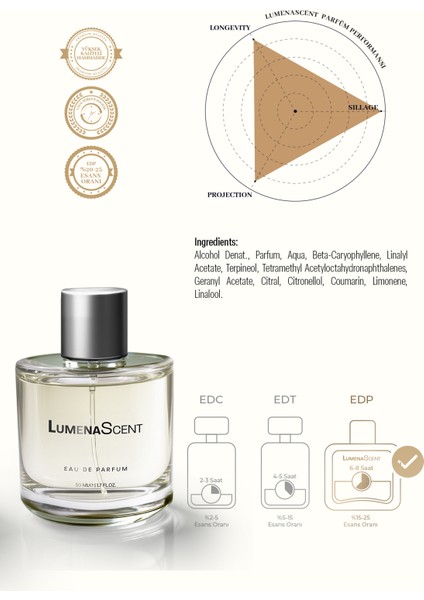 S501 Erkek Parfüm Fresh Edp 50ML fiyatları