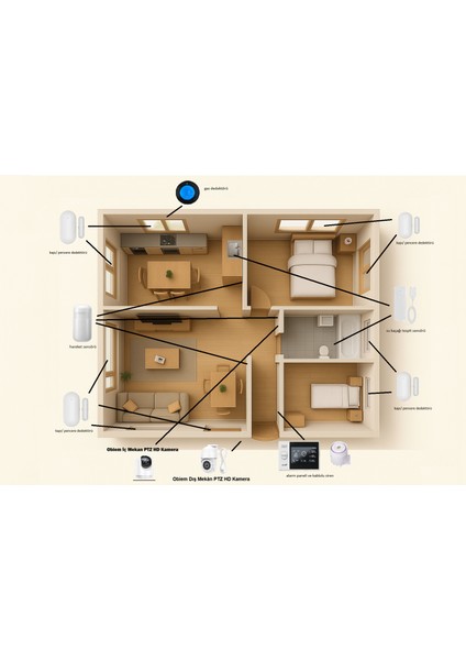 Akıllı Ev Güvenlik Alarm Sistemleri + Obiem Iç Mekân Ptz Hd Kamera indirimleri