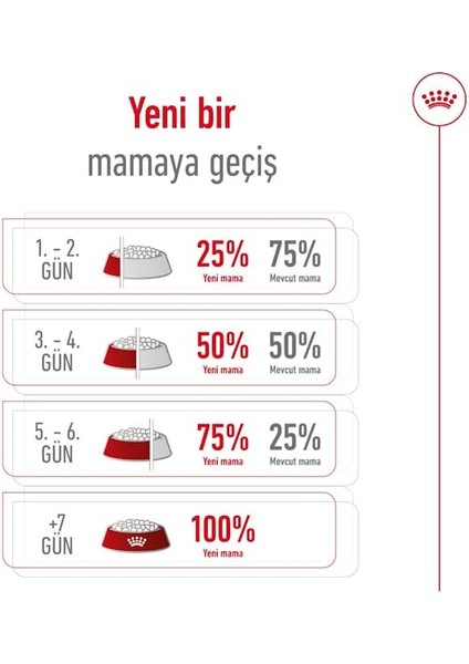 Küçük Irklar için Yetişkin Kuru Köpek Maması 4kg indirimleri