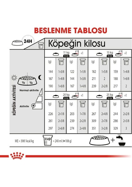 Medium Dermacomfort Yetişkin Köpek Maması 12 Kg