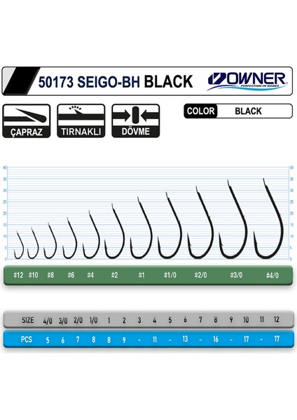 50173 Seigo-Bh Black Tırnaklı Tekli Iğne fiyatları