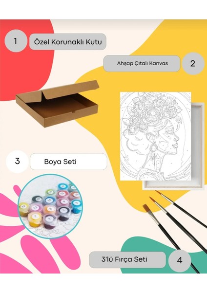Sayılarla Boyama Seti 40X50 cm (Çıtalı) Fırça Boya Dahil Numaralı Tuval Rengarenk Laleler fiyatları