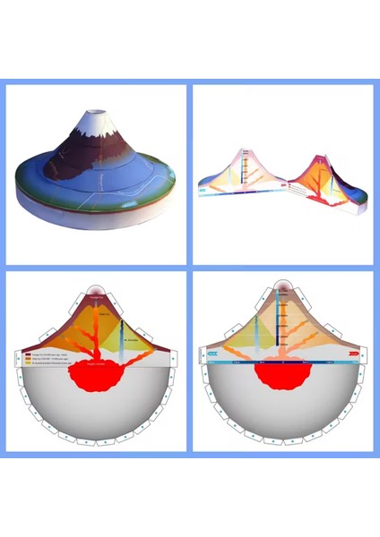 Yanardağ Volkan Model Kiti – Eğitici Deney Seti -Mağma Odası ve Lav Akışı Eğitici Deney Seti