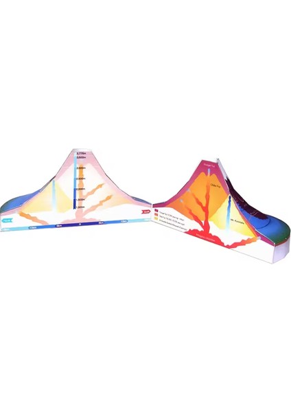 Yanardağ Volkan Model Kiti – Eğitici Deney Seti -Mağma Odası ve Lav Akışı Eğitici Deney Seti fırsatları