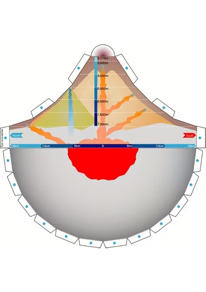 Yanardağ Volkan Model Kiti – Eğitici Deney Seti -Mağma Odası ve Lav Akışı Eğitici Deney Seti indirimleri