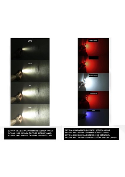 Type-C Şarjlı 9 Mod Su Geçirmez Manyetik Çok Işlevli Mini El Feneri