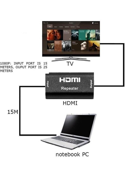 HDMI Repeater -Hdmı Dişi Dişi Uzatıcı - 40 Metre Sinyal Güçlendirici Full Hd 1080P modelleri