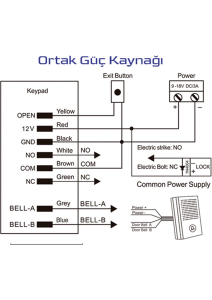 Secukey K3 Proximity Zil + Tuş Takımlı Kart Okuyucu indirimleri