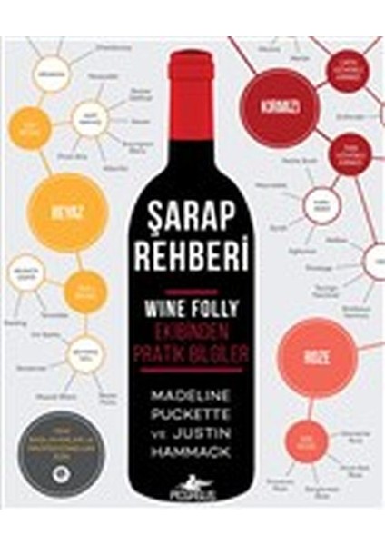 Şarap Rehberi - Wine Folly Ekibinden Pratik Bilgiler