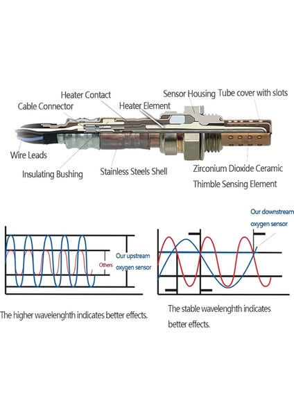 Dyna Fxd Softail Fls Vrod Vrsc Için Downstream O2 Oksijen Sensörü 32700006 2012-2017 (Yurt Dışından) indirimleri