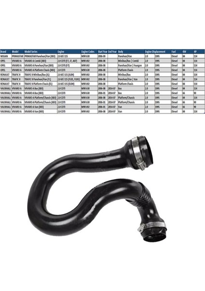 8200760918 Intercooler Turbo Hortum Boru Soğutma Hortumu Renault Traic Vauxhall Vivaro 2.0 Dcı GM93861386 4421904 (Yurt Dışından) fırsatları