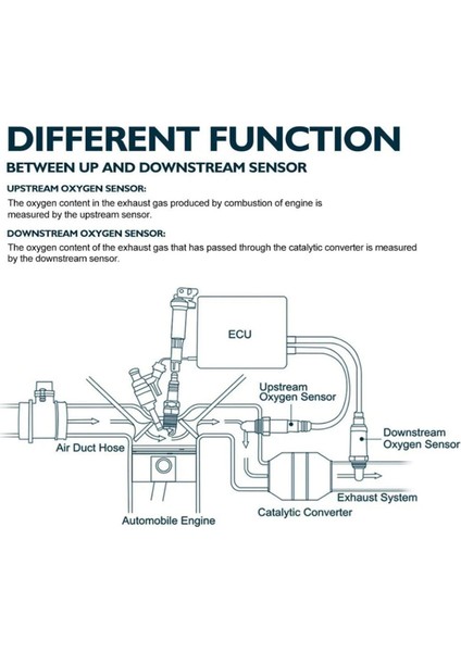 1588A144 Lambda O2 Oksijen Sensörü 234-4114 Mitsubishi Asx Lancer Sportback Outlander Sport Rvr 2.0l 2.4l 2006-2016 (Yurt Dışından) modelleri