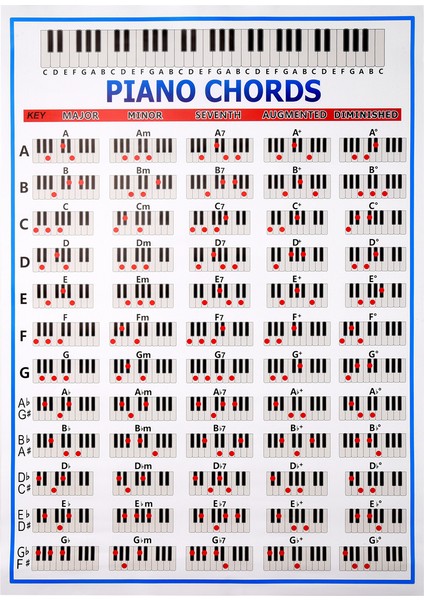 Piyano Akorları Grafik Anahtar Müzik Grafik Egzersiz Posteri Piyano Akor Uygulama Grafik 88 Anahtar Yeni Başlayan Piyano Parmak Grafiği Büyük Boyut (Yurt Dışından)