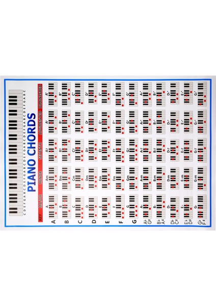 Piyano Akorları Grafik Anahtar Müzik Grafik Egzersiz Posteri Piyano Akor Uygulama Grafik 88 Anahtar Yeni Başlayan Piyano Parmak Grafiği Büyük Boyut (Yurt Dışından) fiyatları