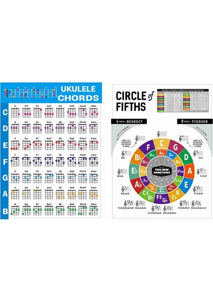 Ukulele Akor Grafik Etiketi Ukelele Müzik Eğitimi Gitar Akor Grafiği Yeni Başlayanlar Için Büyük Boyut (Yurt Dışından) fiyatları