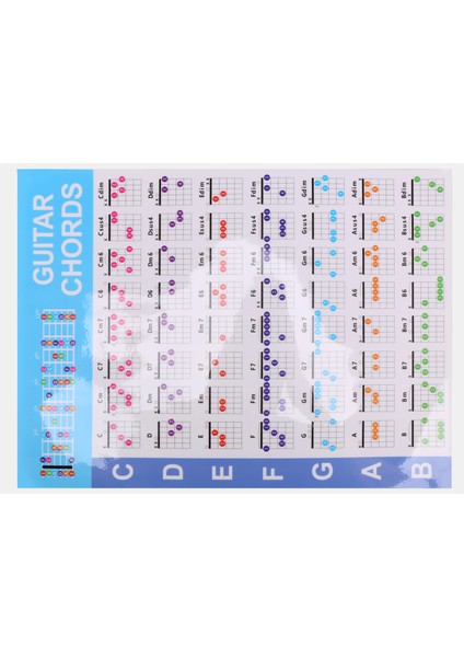 Akustik Gitar Uygulama Akorları Ölçek Grafik Gitar Akor Parmak Şeması Dersler Gitar Yeni Başlayanlar Için Müzik, S (Yurt Dışından)