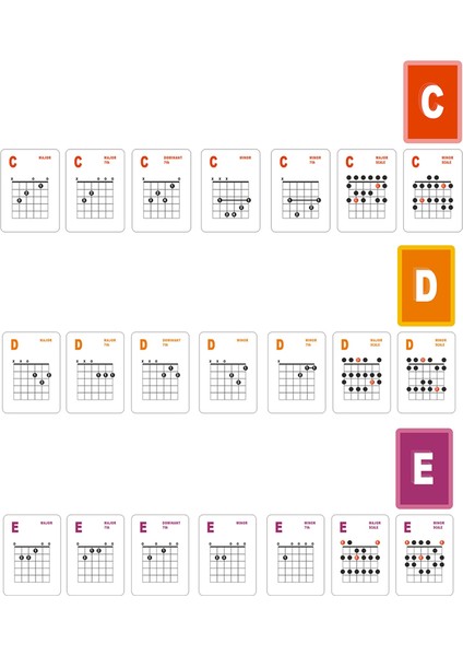 Gitar Akor ve Ölçek Öğrenme Kartları, 49PCS Akustik ve Electric Için Gitar Flaş Kartları Öğrenme Uygulama Öğretimi (Yurt Dışından)