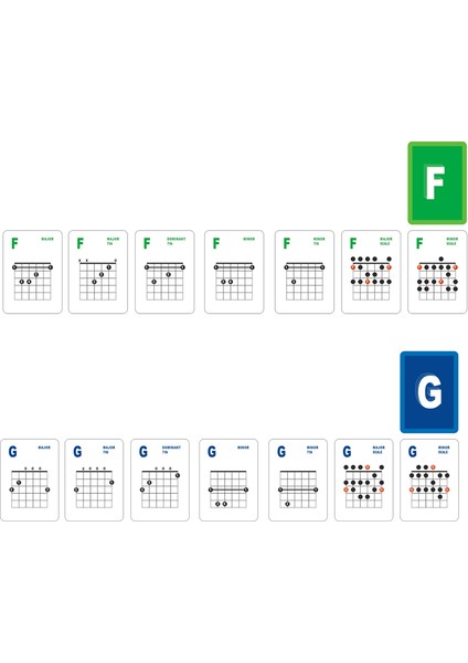 Gitar Akor ve Ölçek Öğrenme Kartları, 49PCS Akustik ve Electric Için Gitar Flaş Kartları Öğrenme Uygulama Öğretimi (Yurt Dışından) fiyatları