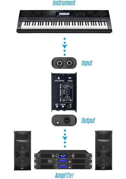 Pasif Empedans Dönüştürücü Di Efektler Ses Izolatörü Pasif Di Kutu Di Kutu Kutusu (Yurt Dışından) modelleri