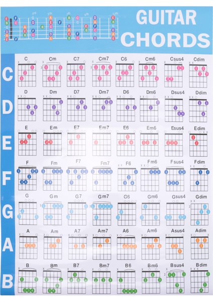 Akustik Gitar Uygulama Akorları Ölçek Grafik Gitar Akor Parmak Şeması Dersler Gitar Yeni Başlayanlar Için Müzik, L (Yurt Dışından)