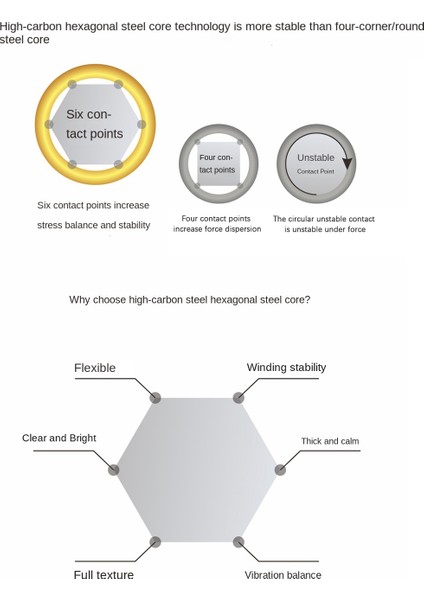 Ziko S-012 Akustik Gitar Dizeleri Nikel Kaplamalı Karbon Çelik Altıgen Alaşım Kaplı Fosfor Bronz Gitar Dizeleri, 6 Pcs (Yurt Dışından) indirimleri