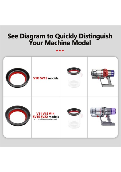 Toz Bölmesi Kova Üst Sabit Sızdırmazlık Halkası Dyson V10 SV12 Vakum Süpürge Toz Kovası Kir Kupası Parçaları (Yurt Dışından) indirimleri