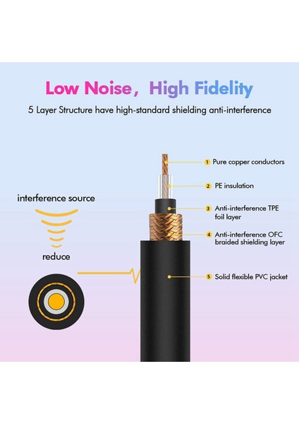 6 Inç Gürültüsüz Gitar Kablosu, 1/4 Inç Gitar Pedal Kabloları, Enstrüman Efektleri Gitar/bas Pedalı Için Pedal Yama Kabloları (Yurt Dışından) fiyatları