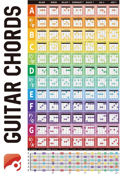 Gitar Akor Dairesi Ölçekli Öğrenme Poster Ilerlemeleri Akustik Gitar Akor Trainer Aksesuarlar Sınıf Dekorasyonu (Yurt Dışından)