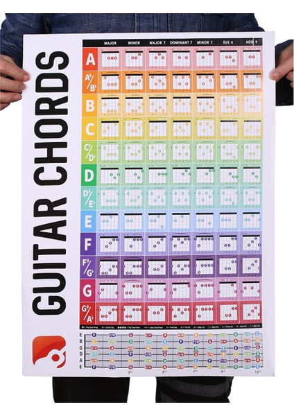 Gitar Akor Dairesi Ölçekli Öğrenme Poster Ilerlemeleri Akustik Gitar Akor Trainer Aksesuarlar Sınıf Dekorasyonu (Yurt Dışından) fırsatları