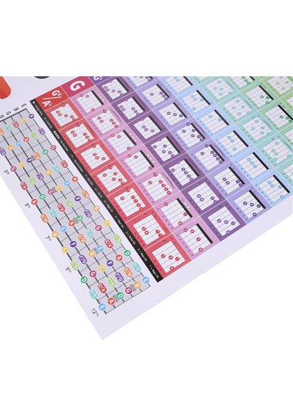 Gitar Akor Dairesi Ölçekli Öğrenme Poster Ilerlemeleri Akustik Gitar Akor Trainer Aksesuarlar Sınıf Dekorasyonu (Yurt Dışından) indirimleri