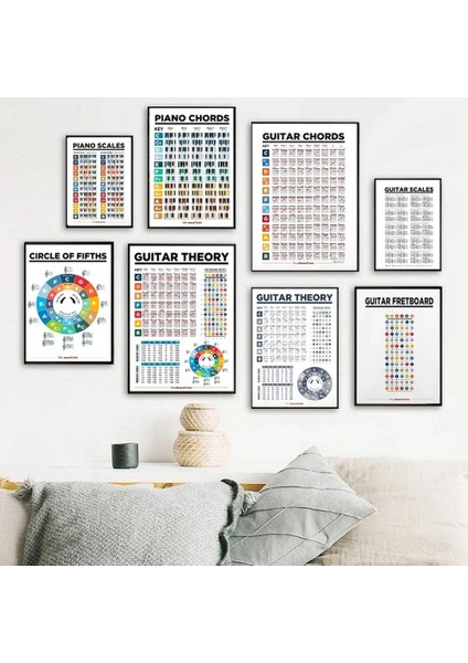 Müzik Eğitim Kıvrelemesi Notlar Gitar Ölçekleri Grafik Guitar Teorisi Müzik Poster Sanat Tuval Resim Ev Dekorasyonu (Yurt Dışından) fiyatları