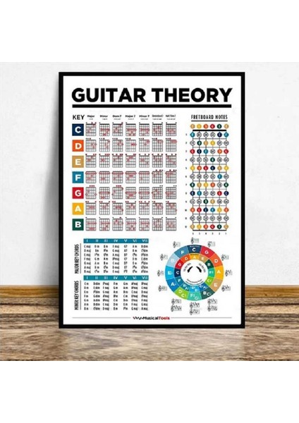 Müzik Eğitim Kıvrelemesi Notlar Gitar Ölçekleri Grafik Guitar Teorisi Müzik Poster Sanat Tuval Resim Ev Dekorasyonu (Yurt Dışından) indirimleri
