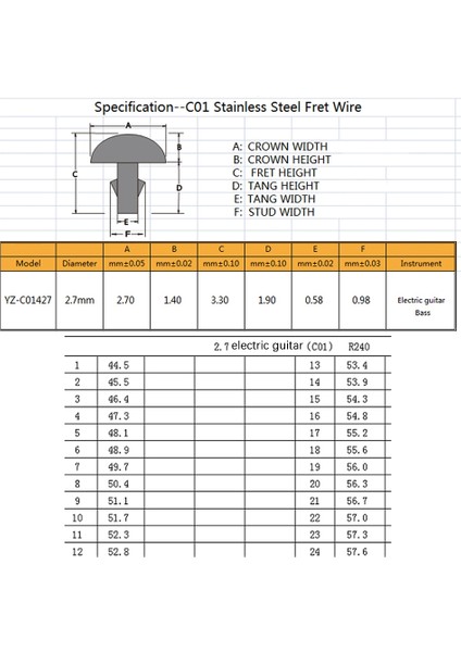 24PCS/ Set Paslanmaz Çelik Gitar Fret Teli 24 Klavye Perdeleri Akustik Gitar Parçaları Için 2.7 mm (Yurt Dışından) fırsatları