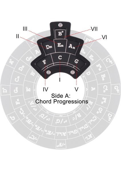 Gitar Müzik Diski Beşinci Çevre, Beşinci Çember Tekerlek Melody Araç Akor Tekerleği Temel Gri Olmaz (Yurt Dışından) fiyatları