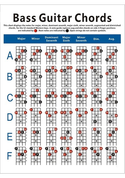Elektrik Bas Gitar Akor Grafik 4 Dize Gitar Akor Parmak Şeması Egzersiz Diyagramı Küçük (Yurt Dışından)