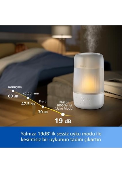 1000 Serisi Hava Nemlendirici - Kuru Hava Belirtilerini Giderir, 41 M2&apos;ye Kadar Odalar Için Etkili, 32 Saat Çalışma Süresi, Aromaterapi Özelliği, Skymist, Beyaz, HU1510/04 fiyatları