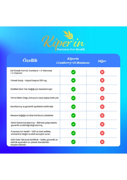 Cranberry, D-Mannoz, C Vitamin - Idrar Yolu Sağlığı (60KAPSÜL & 1400MG) | Akıllı Gıda Takviyesi indirimleri