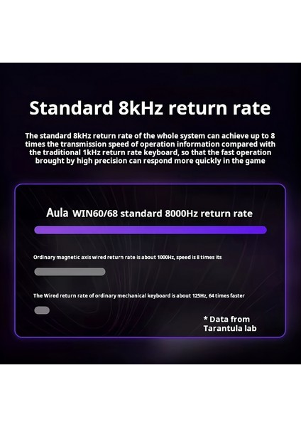 Aula Win 60 He Max Klavye Manyetik Switch 8k Hz